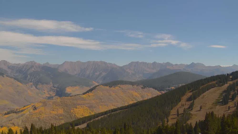Gore Range